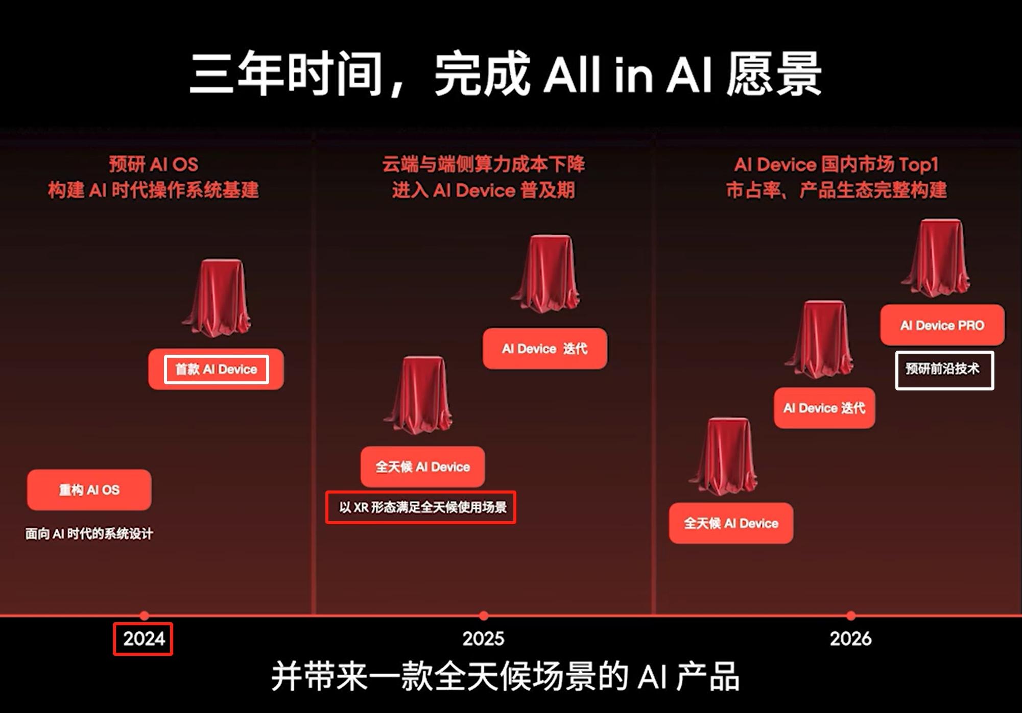 5G革命，iPhone 12震撼发布！全球科技巨头齐动，你感受到了吗？  第3张