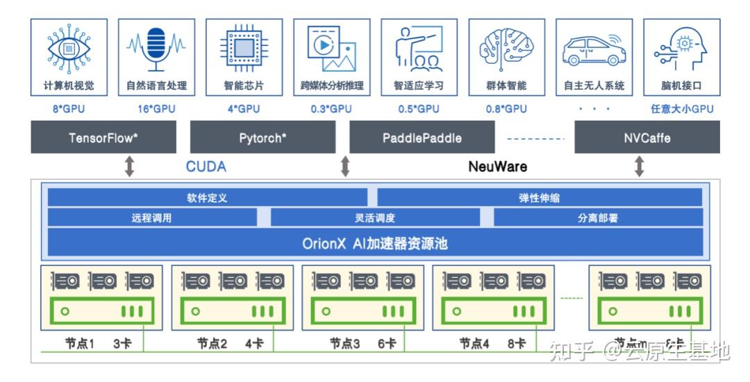 性能平凡？GT430显卡究竟适合谁？一探NVIDIA旗下新宠  第5张