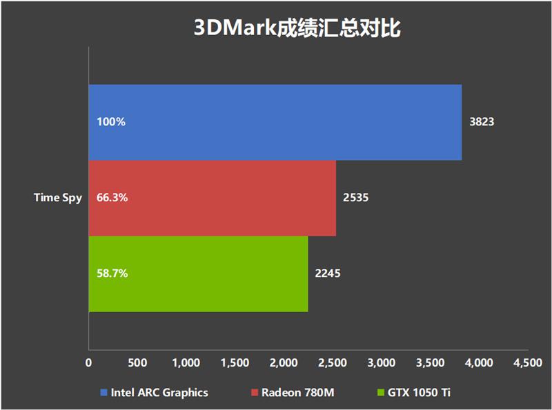 DDR3与DDR4内存：技术大比拼，性能飙升真相揭秘  第5张