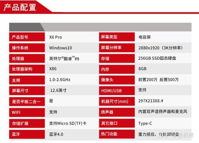 从9500GT到3060，显卡进化之路究竟有何不同？  第2张