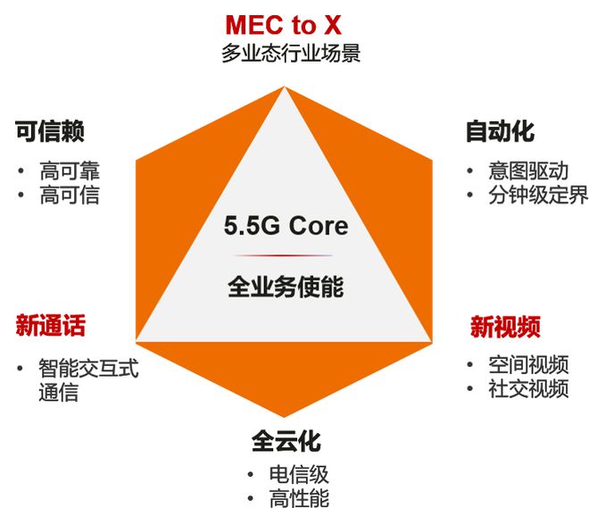 揭秘华为5G史诗级征程：智能手机引领全球通讯革新  第2张