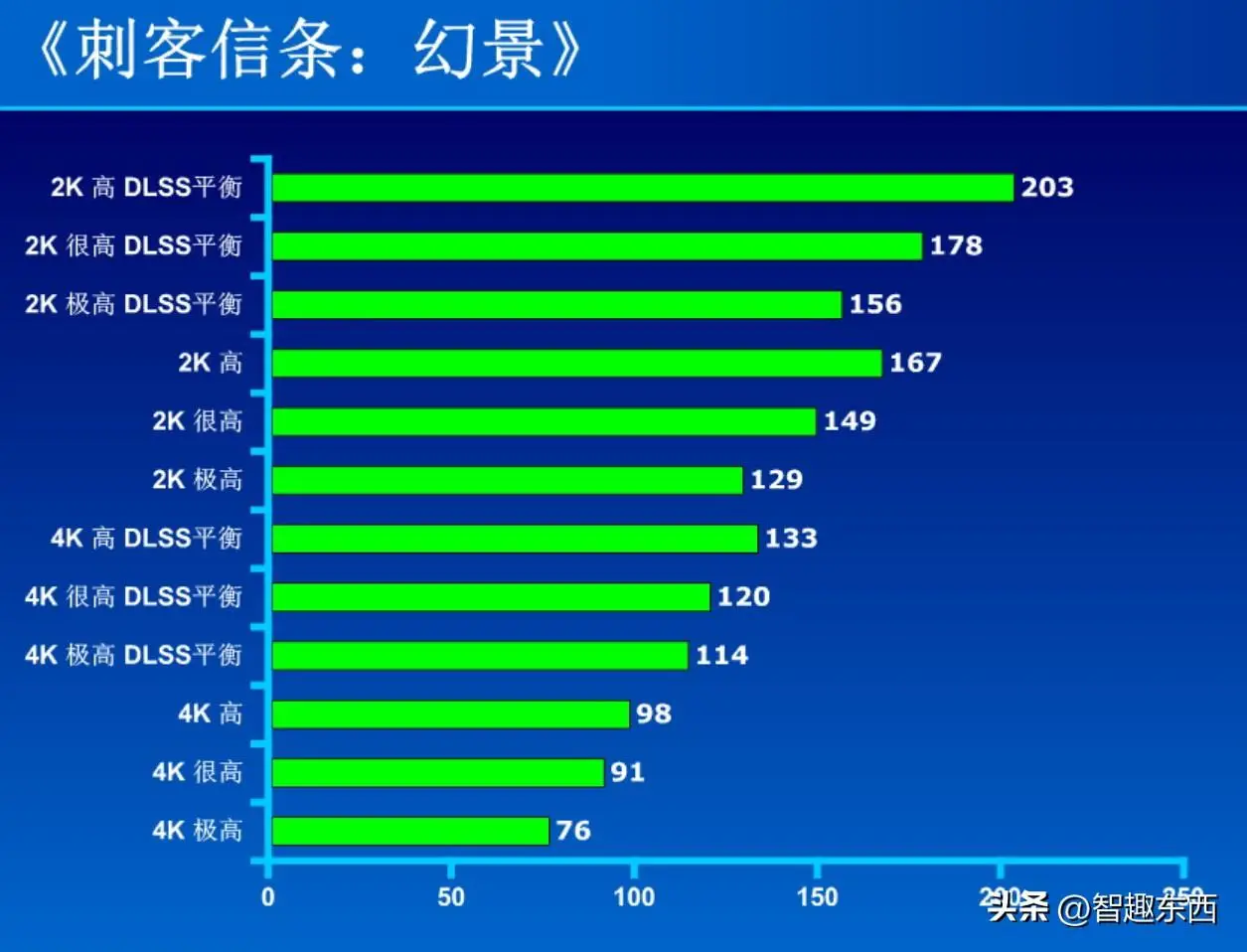 AMD三千元主机：性能狂潮！处理器震撼表现，显卡配置再升级  第5张