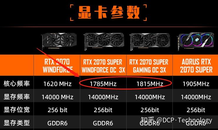 GT620显卡超频攻略：性能提升大法解密  第6张