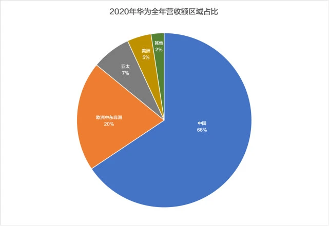 5G新时代，华为千元机引爆中低端市场  第4张