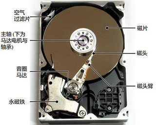 120GB硬盘，轻松装下你的电脑世界  第6张