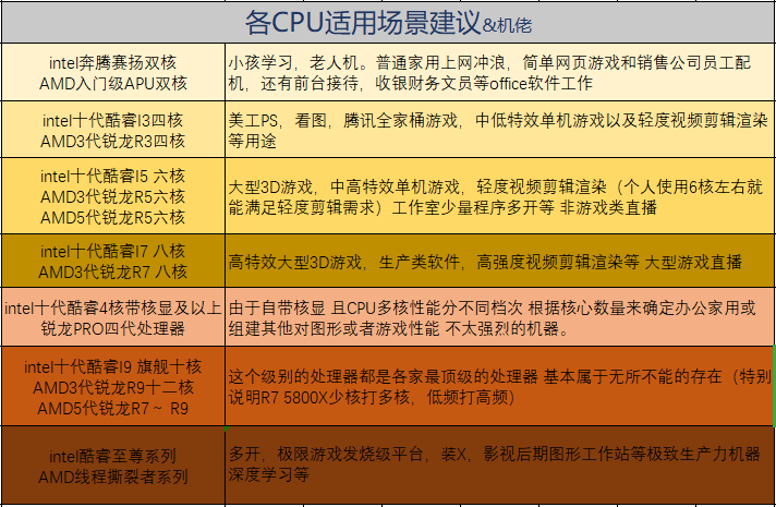 低配主机：经济实惠还是性能牺牲？  第3张