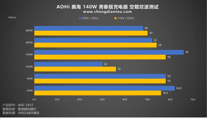 低配主机：经济实惠还是性能牺牲？  第4张