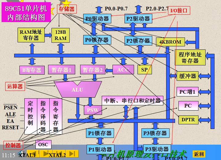 ARM内置DDR：提升系统效能的神器  第5张