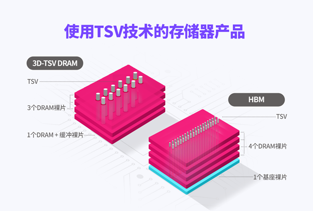 ARM内置DDR：提升系统效能的神器  第6张