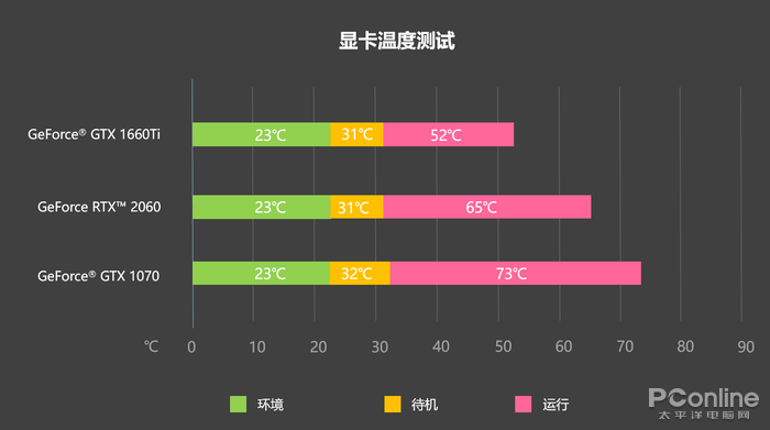 GT750系列显卡：性能对比揭秘  第2张