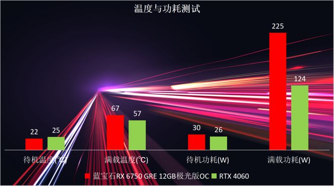 GT750系列显卡：性能对比揭秘  第8张