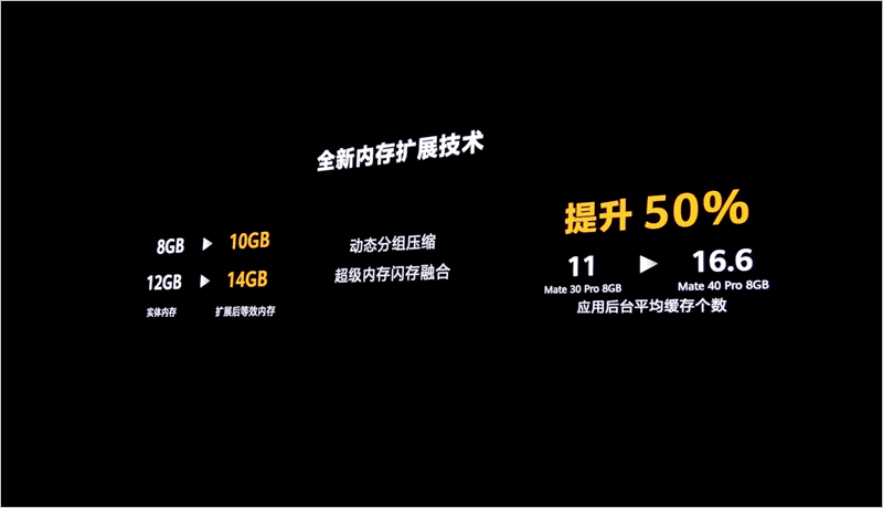 DDR内存：从DDR1到DDR4，你了解多少？  第4张