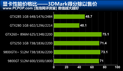 重返2009！GT240显卡：游戏、办公两相宜，如今还值得入手吗？  第9张