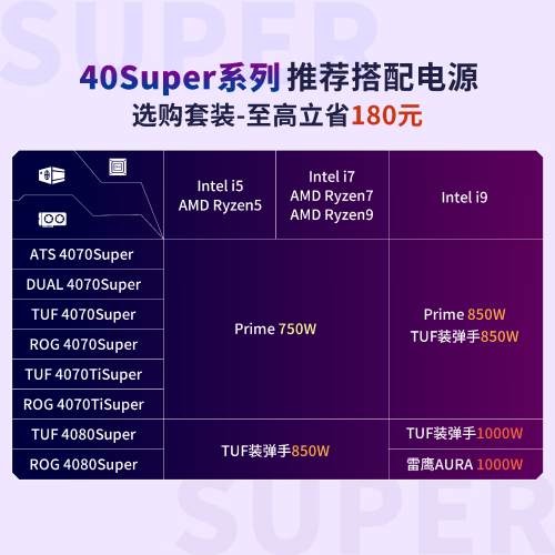 华硕GT710 2G显卡：商务办公利器还是游戏神器？  第3张