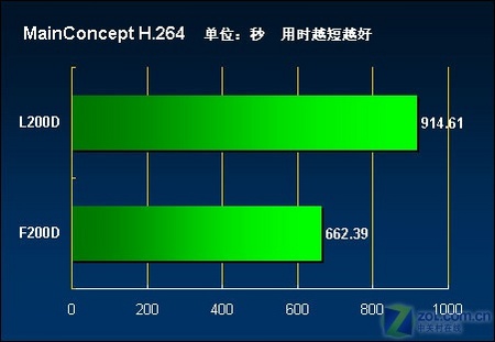 sram和ddr SRAM vs DDR内存：究竟谁更快更靠谱？  第4张