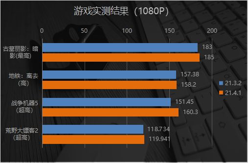 Win10新时代，GT735M显卡究竟能否胜任？  第5张