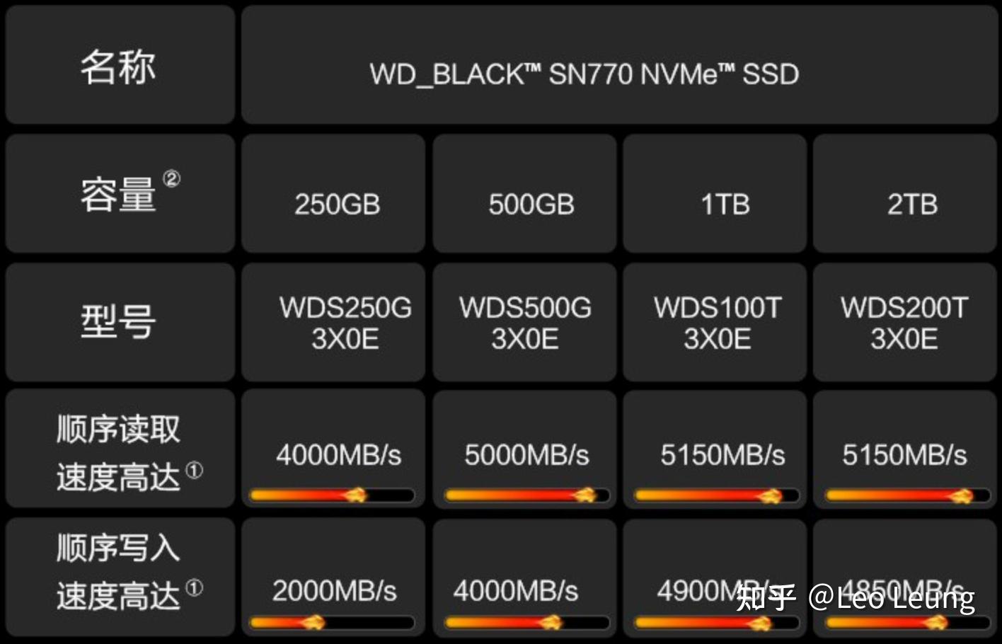 机械硬盘VS固态硬盘：性能对比与价格选择  第2张