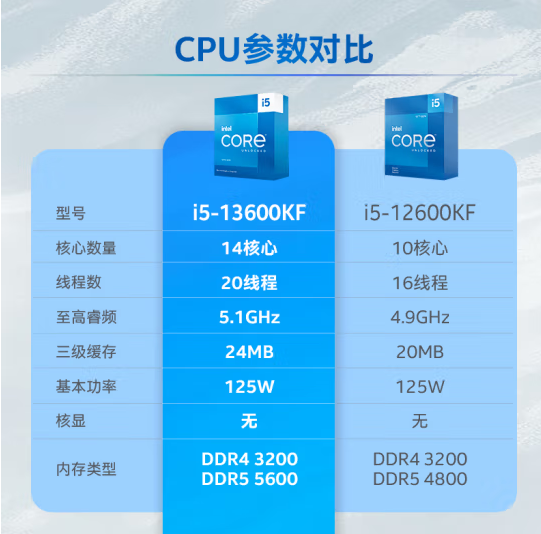 DDR内存大揭秘：从DDR1到DDR5，速度与能耗的较量