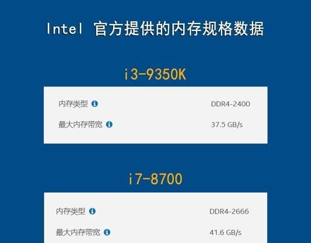 DDR内存大揭秘：从DDR1到DDR5，速度与能耗的较量  第3张