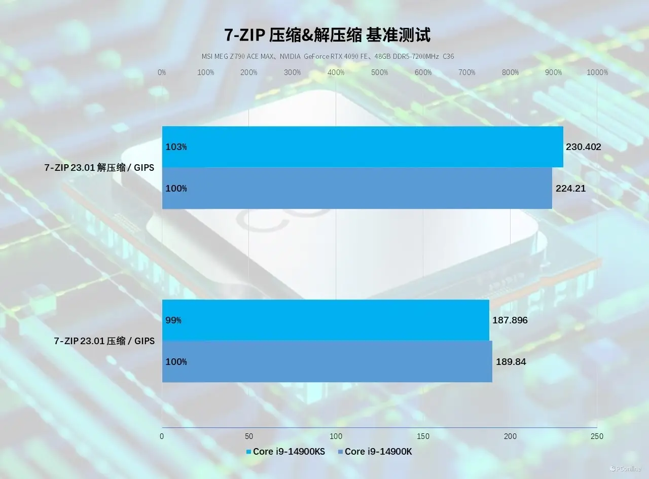 DDR内存大揭秘：从DDR1到DDR5，速度与能耗的较量  第5张