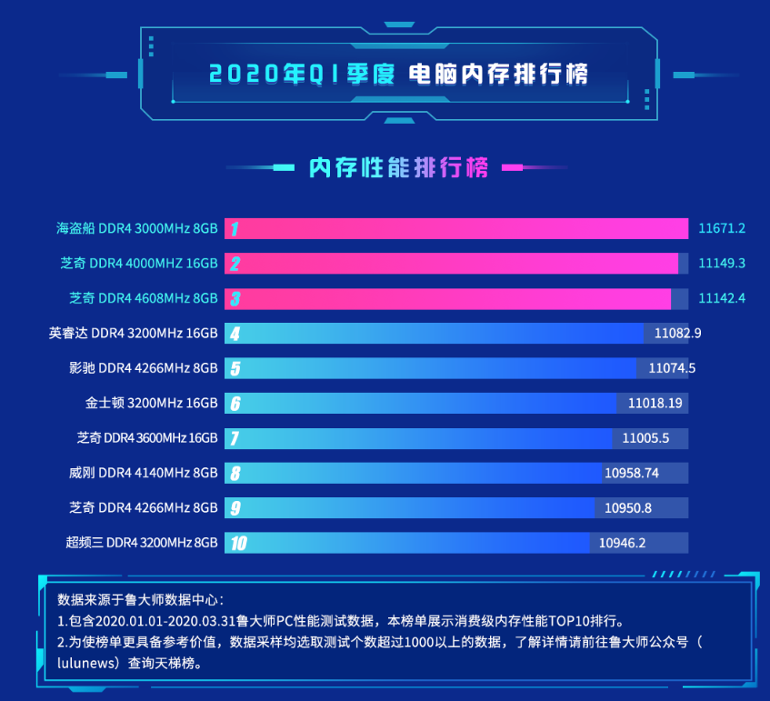 DDR内存大揭秘：从DDR1到DDR5，速度与能耗的较量  第6张