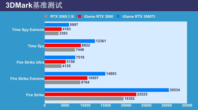 9500GT显卡：曾经辉煌，如今黯然离场，显存大小究竟多重要？  第2张