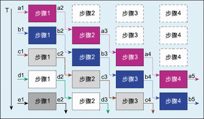 探秘DDR设计：时序管理关键之道  第3张