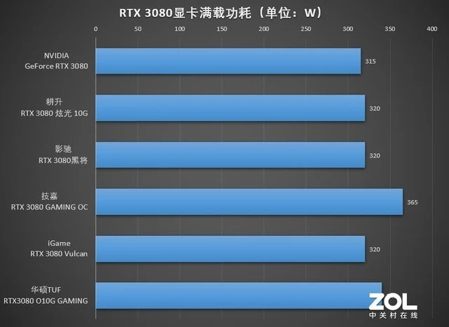 双敏UR880GT显卡：性能爆发！配对攻略大揭秘  第6张