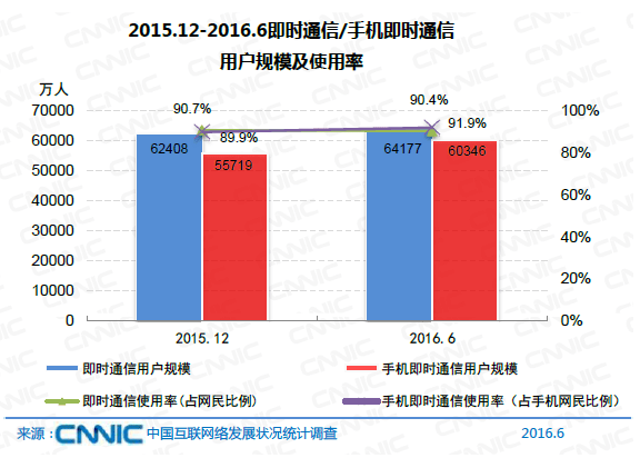 5G技术改变生活，大国竞争加剧  第1张