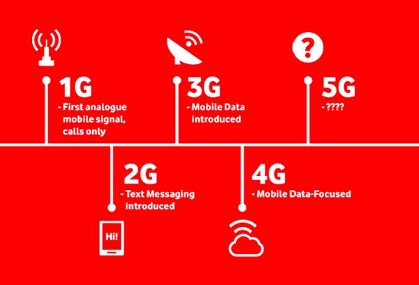 5G技术改变生活，大国竞争加剧  第4张