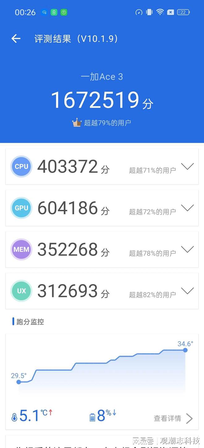 512 8 ddr 512MB内存条，办公学习娱乐一网打尽，频率8MHz超基础  第8张