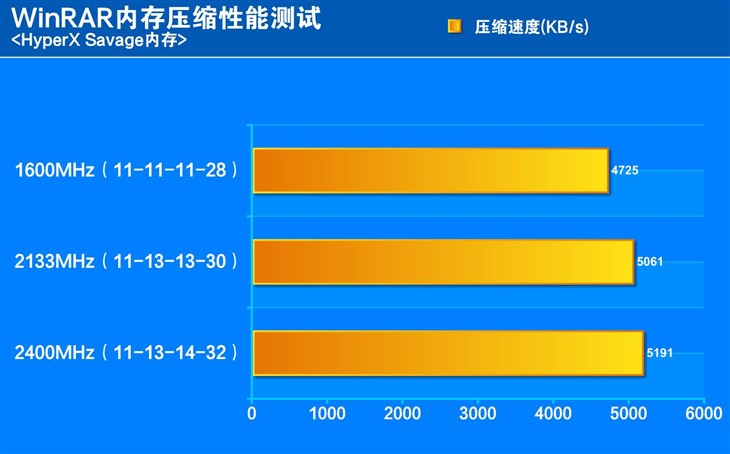 DDR2 vs DDR3内存：性能对比揭秘  第2张