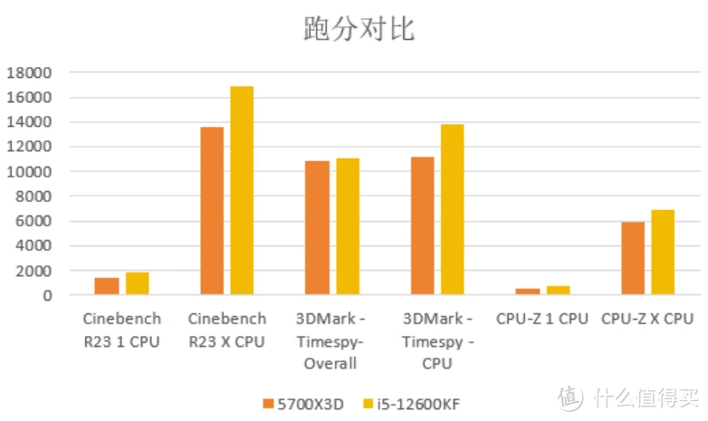 DDR2-1066内存：双倍速率，性能飙升  第1张