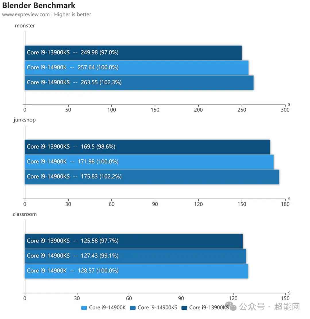 DDR3 vs DDR4：内存之争，你该如何选择？  第1张