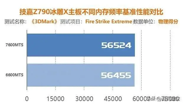 DDR3 vs DDR4：内存之争，你该如何选择？  第5张