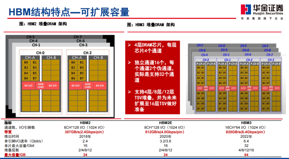 ddr3和ddr2的缺口 DDR3 vs DDR2：性能大升级！价格有差异？  第4张