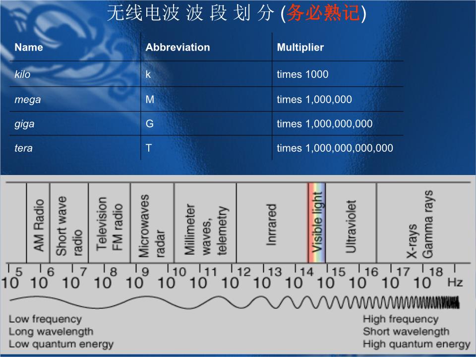 5G频段大揭秘：低频VS中频，哪个更香？  第5张