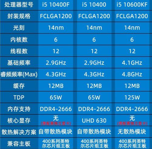 DDR3还是DDR4？内存选择全攻略  第2张