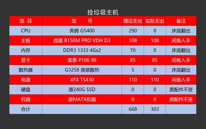 1500元以下游戏主机必备！选CPU、主板、内存攻略大揭秘  第6张