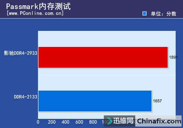 内存条 ddr3 ddr5 DDR5内存震撼来袭：性能差距大到令人咋舌  第2张