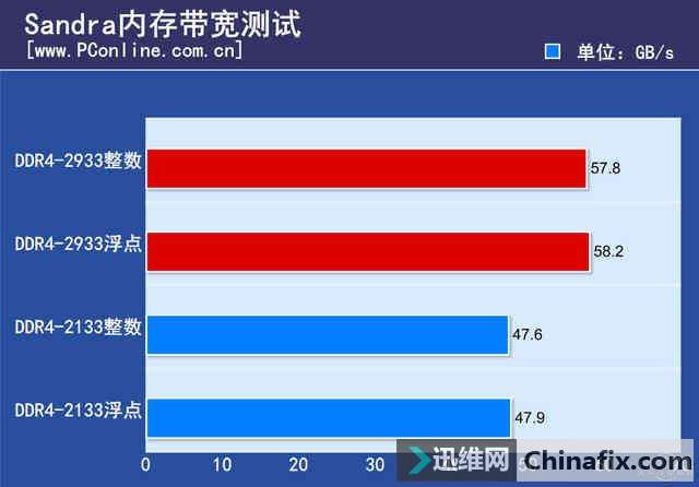 内存条 ddr3 ddr5 DDR5内存震撼来袭：性能差距大到令人咋舌  第3张