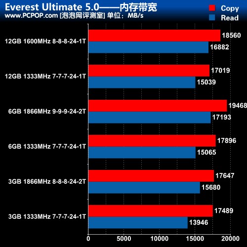 内存条 ddr3 ddr5 DDR5内存震撼来袭：性能差距大到令人咋舌  第6张