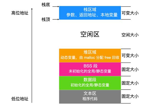 ddr dm信号 DDR DM信号揭秘：数据掩模的神奇作用  第3张