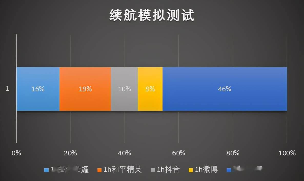 红米5G手机：性价比之王还是外观杰作？深度测评揭秘  第7张