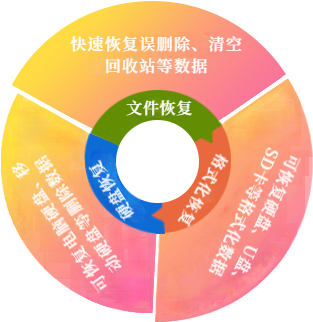 硬盘分区攻略：主分区VS逻辑分区，你选哪个？  第4张