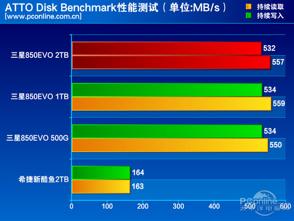 硬盘传输速率不稳？原因竟然在这里  第2张