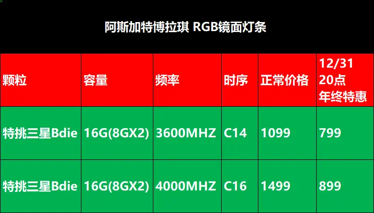 DDR3 VS DDR4：游戏性能大PK  第7张