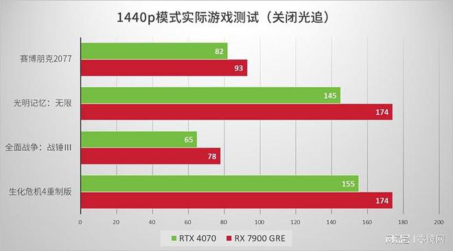 DDR3 VS DDR4：游戏性能大PK  第8张