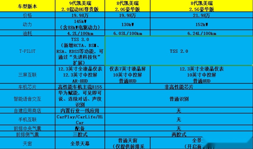 5G手机价格适中，性能优越！小米Redmi系列推荐  第4张