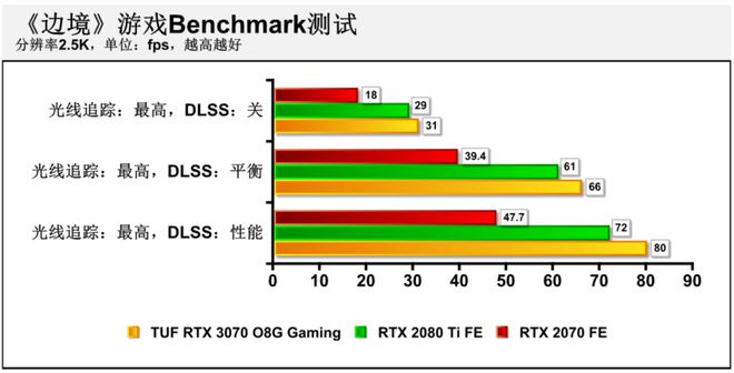 揭秘ASUS 8600GT显卡：性能评测与局限分析  第6张